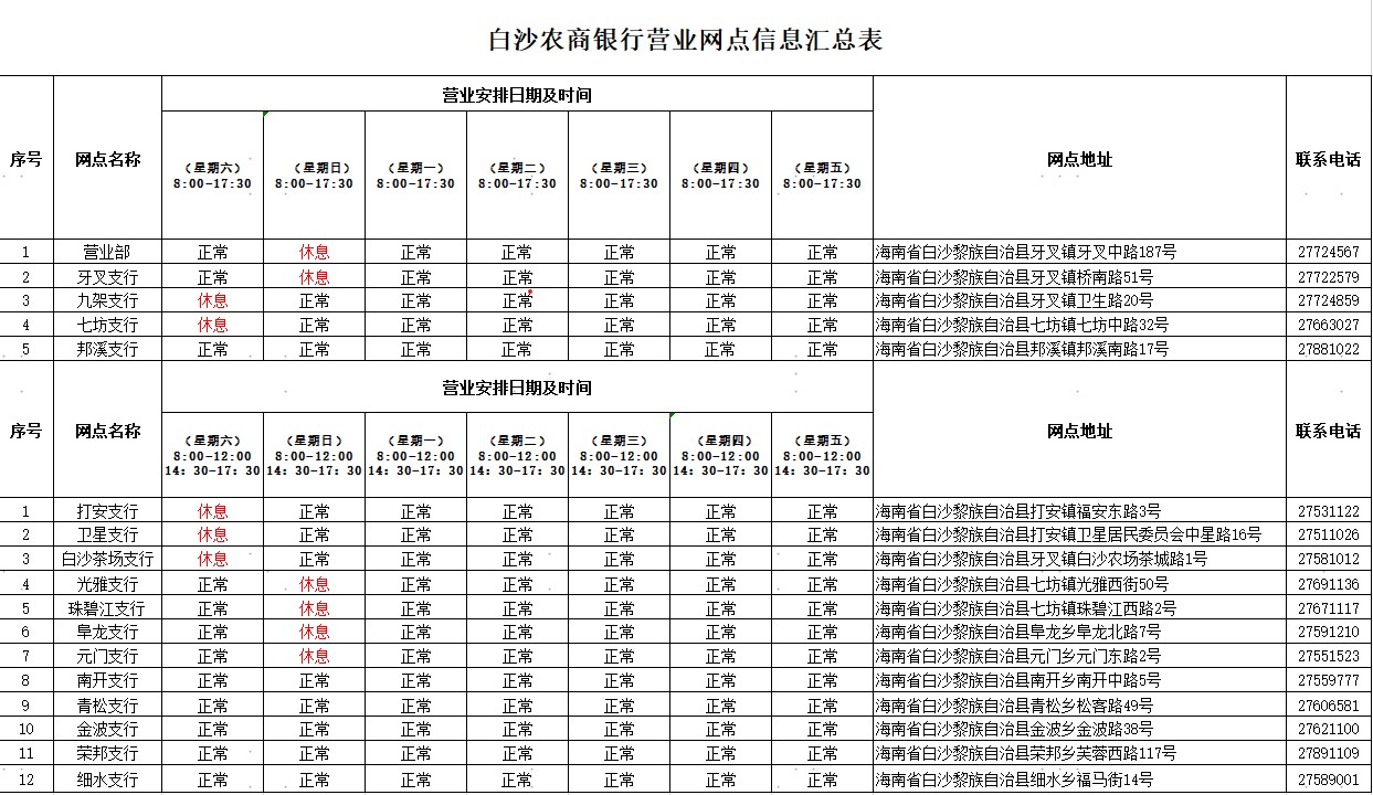 海南白沙農(nóng)村商業(yè)銀行股份有限公司關(guān)于營業(yè)部等11家網(wǎng)點(diǎn)調(diào)整個(gè)人業(yè)務(wù)營業(yè)時(shí)間的公告