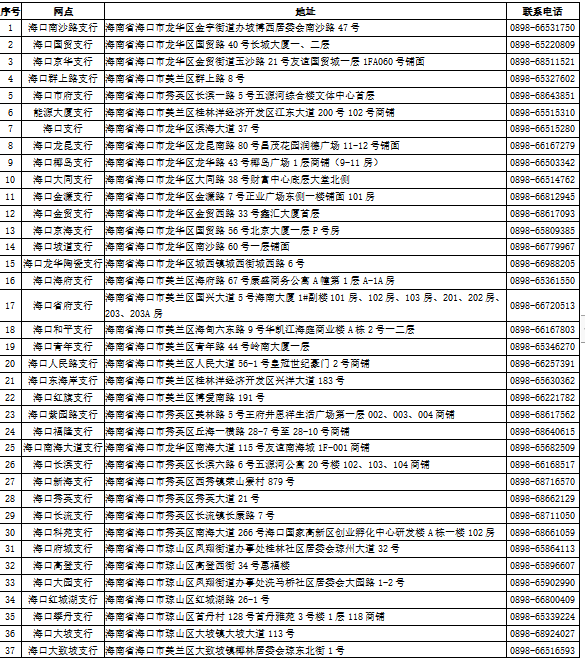 海南農商銀行?？谥信_風“樺加沙”期間網點營業(yè)時間公告