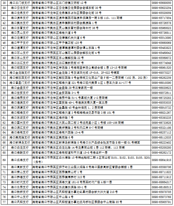 海南農商銀行?？谥信_風“樺加沙”期間網點營業(yè)時間公告