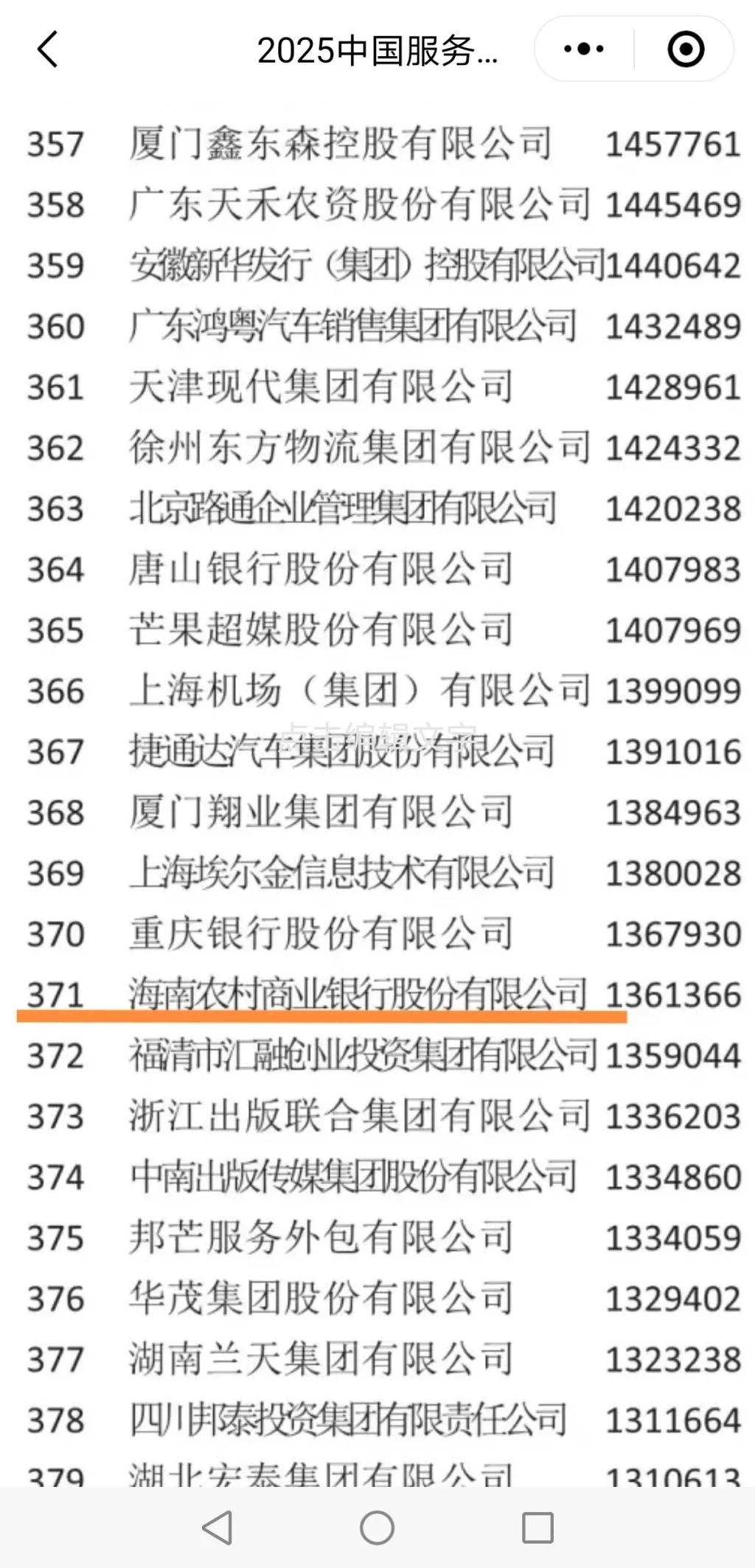 喜報(bào)！海南農(nóng)商銀行成功入選“2025中國服務(wù)業(yè)企業(yè)500強(qiáng)”