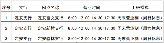 海南農(nóng)村商業(yè)銀行股份有限公司定安支行關(guān)于調(diào)整富文支行等三家營業(yè)時間的公告