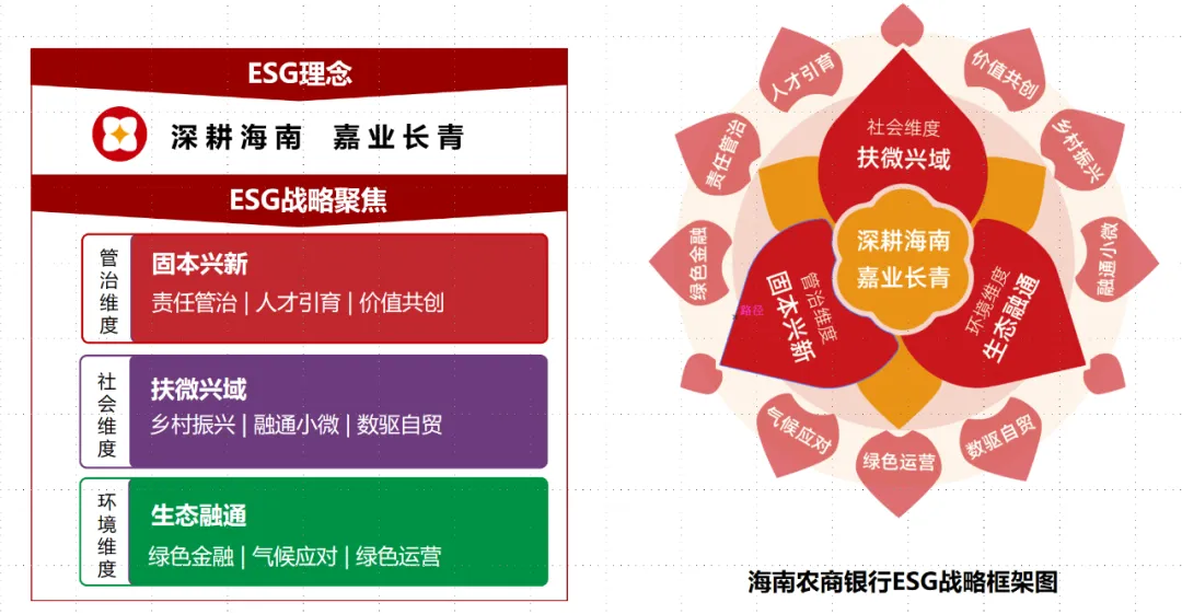 海南農(nóng)商銀行：以ESG為鑰，開(kāi)啟高質(zhì)量可持續(xù)發(fā)展新征程